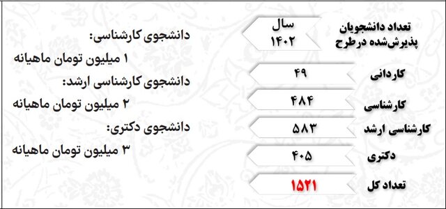 صادرات ۴۸۰ میلیون دلاری پارکها در سال گذشته/فروش الکترونیکی ۷۳۱۱ محصول دانشبنیان