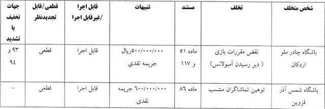 احکام کمیته انضباطی برای ۵ باشگاه لیگ برتری