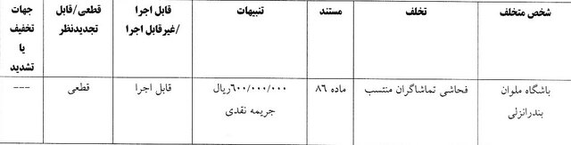 احکام کمیته انضباطی برای ۵ باشگاه لیگ برتری