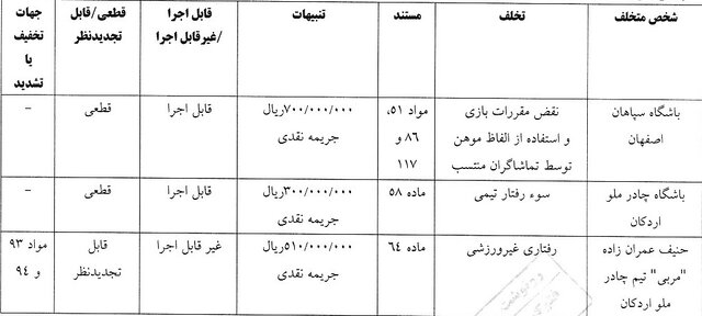 کمیته انضباطی تراکتور را نقره داغ کرد