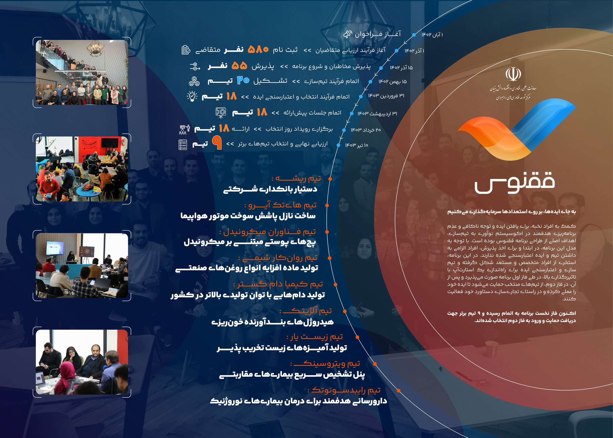 برگزیدگان برنامه«سرمایه‌گذاری روی استعدادهای توسعه کسب‌وکار فناورانه» مشخص شدند
