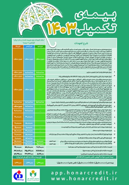 جزئیات تعهدات و سقف هزینه پرداختی بیمه درمان تکمیلی اعضای صندوق اعتباری هنر