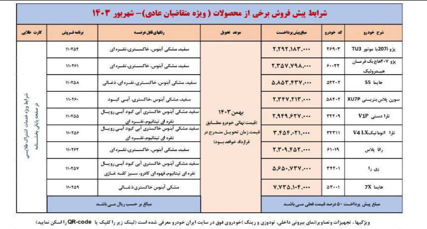 اولین امکان واریز وجه برای اولویت‌های اول تا سوم طرح پیش‌فروش ایران‌خودرو فراهم شد