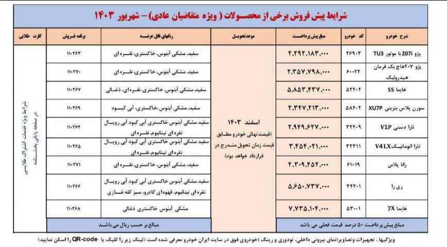 اولین امکان واریز وجه برای اولویت‌های اول تا سوم طرح پیش‌فروش ایران‌خودرو فراهم شد