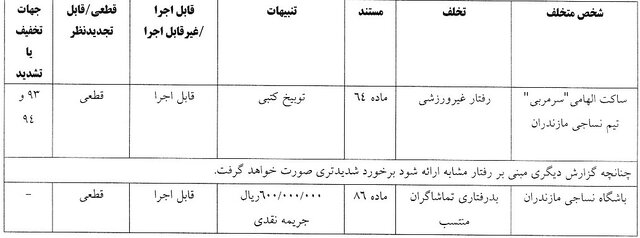 اعلام سه رای انضباطی/ چشمی جریمه شد