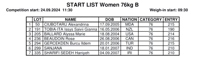 رکورد ورودی وزنهبرداران ایران در قهرمانی جوانان جهان/ ۵ نفر در گروه B