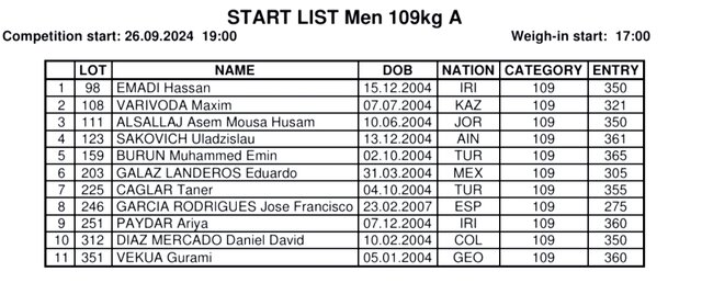 رکورد ورودی وزنهبرداران ایران در قهرمانی جوانان جهان/ ۵ نفر در گروه B