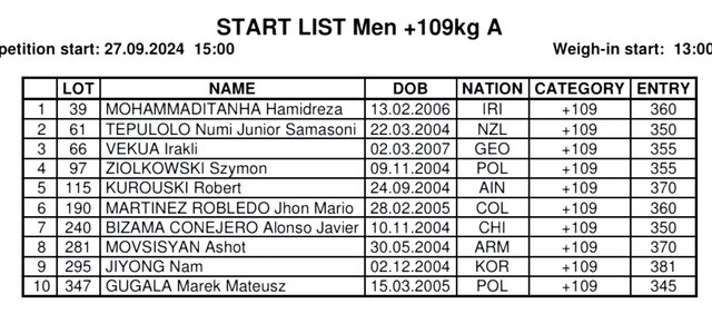 رکورد ورودی وزنهبرداران ایران در قهرمانی جوانان جهان/ ۵ نفر در گروه B