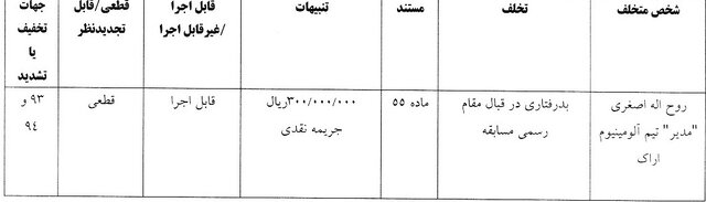 اعلام آرای کمیته انضباطی و وضعیت فدراسیون فوتبال برای ۴ باشگاه لیگ برتری