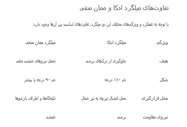 تفاوت میلگرد ادکا و ممان منفی در سازهها