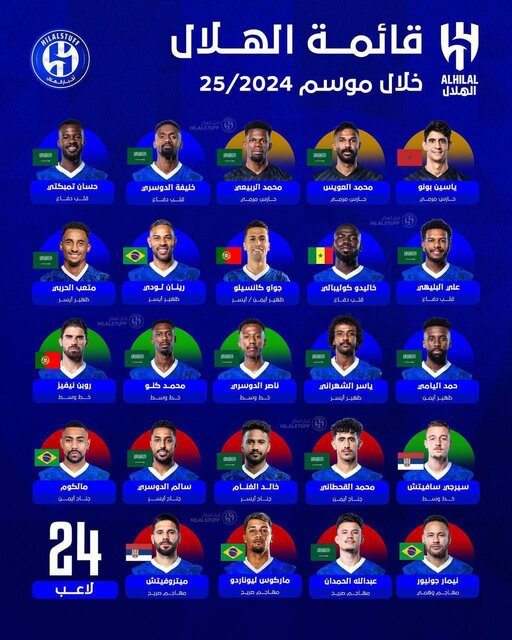 نیمار در فهرست رسمی الهلال قرار گرفت نیمار در فهرست رسمی الهلال قرار گرفت