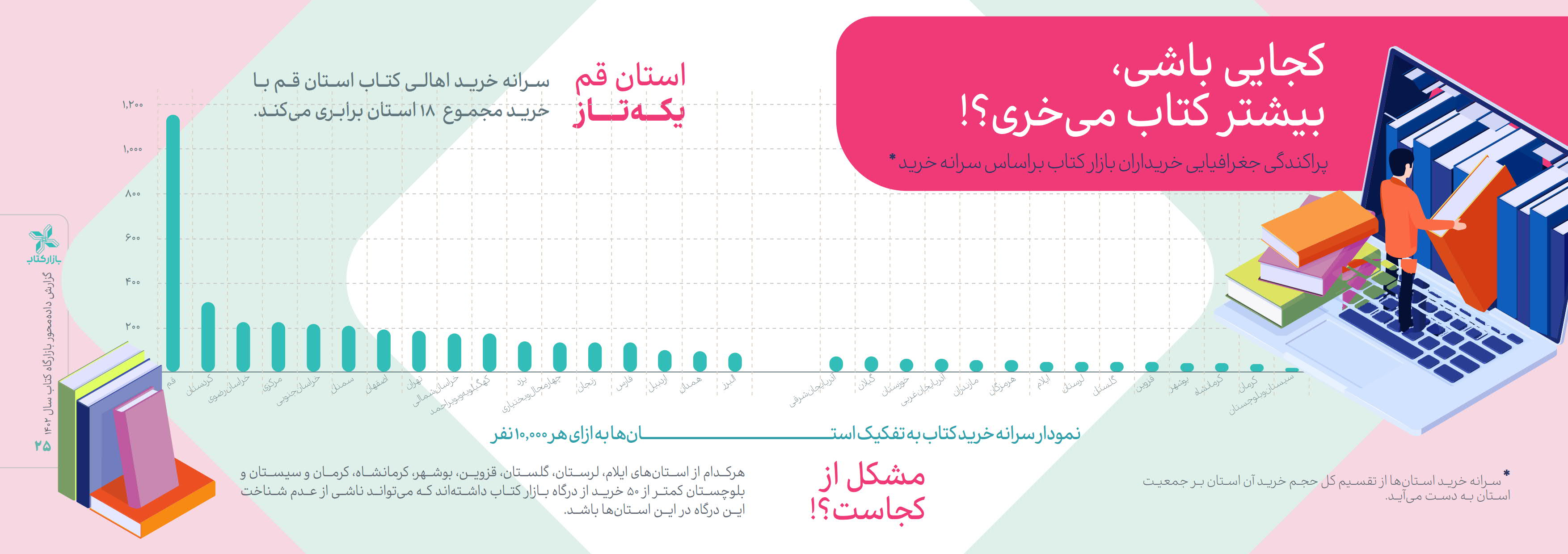 نگاهی به بازار کتاب در سال ۱۴۰۲!