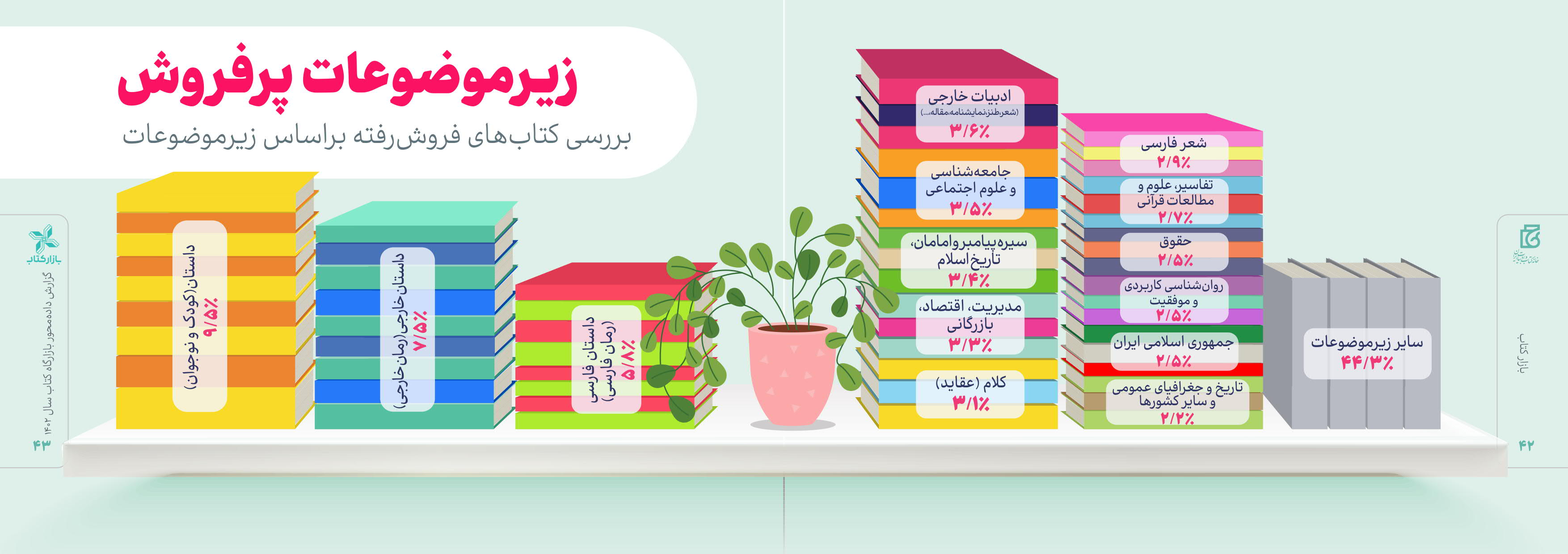 نگاهی به بازار کتاب در سال ۱۴۰۲!