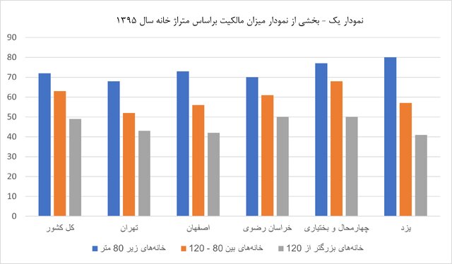 کوچک‌سازی موتور متحرکه سوداگری در بازار مسکن