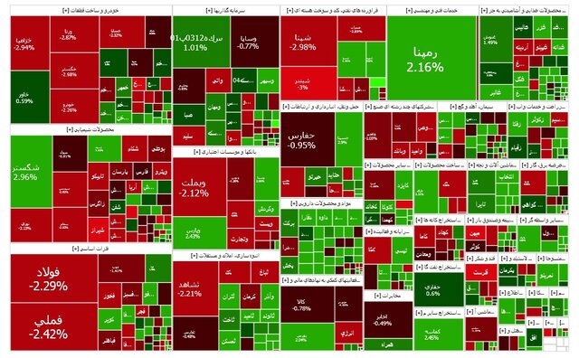 بورس کمجان شد