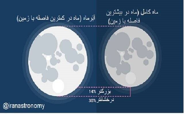 سلطه سایه زمین بر روی ماه در بامداد چهارشنبه/شامگاه فردا آسمان میزبان اَبَرماه میشود
