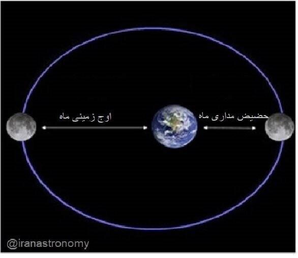 سلطه سایه زمین بر روی ماه در بامداد چهارشنبه/شامگاه فردا آسمان میزبان اَبَرماه میشود