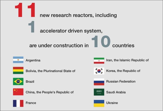 ایران جزء ۱۰ کشور در حال ساخت راکتور با هدف تولید ایزوتوپهای پزشکی/نقش هوش مصنوعی در نیروگاههای هستهای