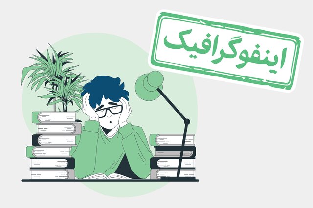 اینفوگرافیک/ چرا بعضی از دانش‌آموزان درس نمی‌خوانند؟