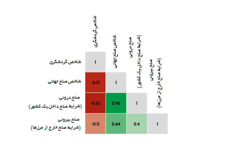 فرار دلپذیری که به صلح می‌رسد