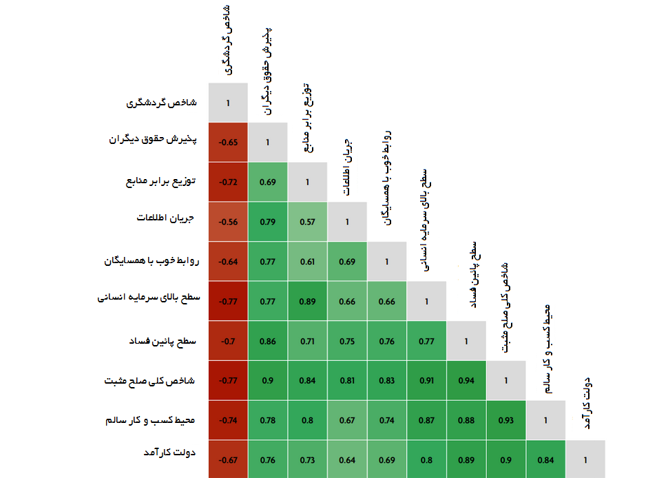 فرار دلپذیری که به صلح میرسد