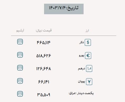 واردات امسال ۳۳ میلیارد دلار آب خورد