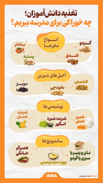 اینفوگرافیک/ تغذیه دانشآموزان؛ چه خوراکی برای مدرسه ببریم؟