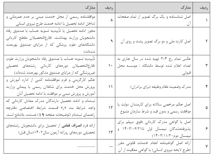 اعلام اسامی پذیرفته‌شدگان نهایی رشته‌های تحصیلی متمرکز و نیمه‌متمرکز فوریت‌های پزشکی پیش بیمارستانی