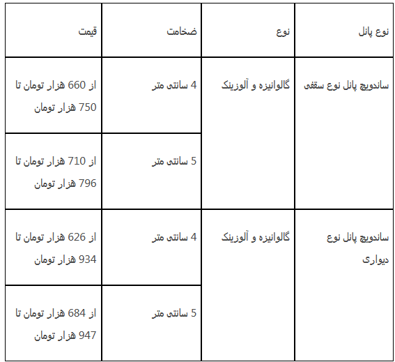 قیمت و خرید ساندویچ پانل آماده ساختمانی نوین