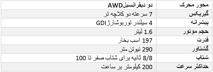 مدیران خودرو از دو محصول جدید برند اکستریم رونمایی کرد