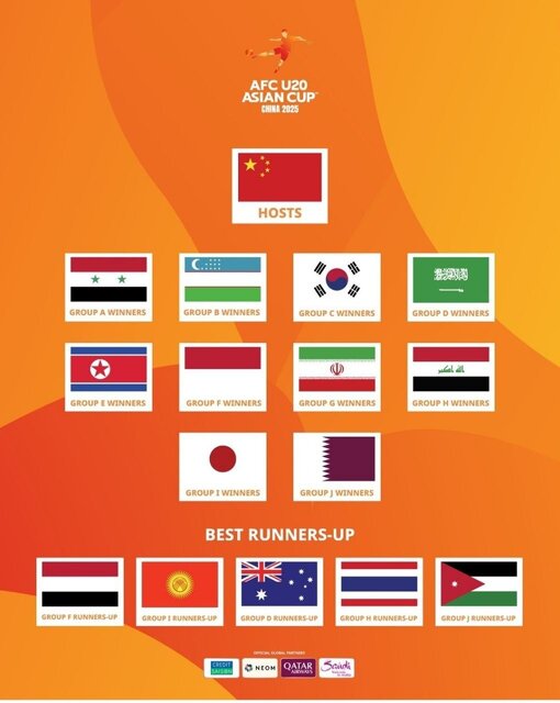 جوانان ایران در انتظار قرعهکشی مقدماتی جام ملتهای آسیا