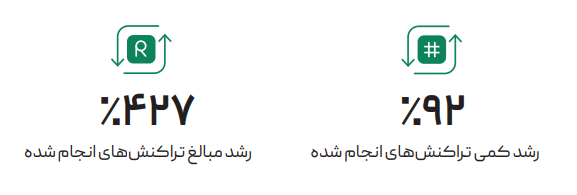 ارتباط فردا، اکوسیستمی با ۳۰ میلیون کاربر/گزارش عملکرد هلدینگ ارتباط فردا در سال ۱۴۰۲