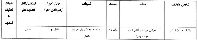 اعلام آرای انضباطی ۳ باشگاه لیگ برتری