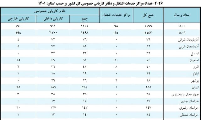 انتقال دانش فنی و ارزآوری برای ایران از طریق کاریابیهای بینالمللی