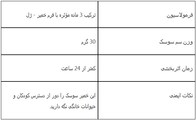 از بین بردن سوسک کابینت /سریع و ۱۰۰% بدون بو