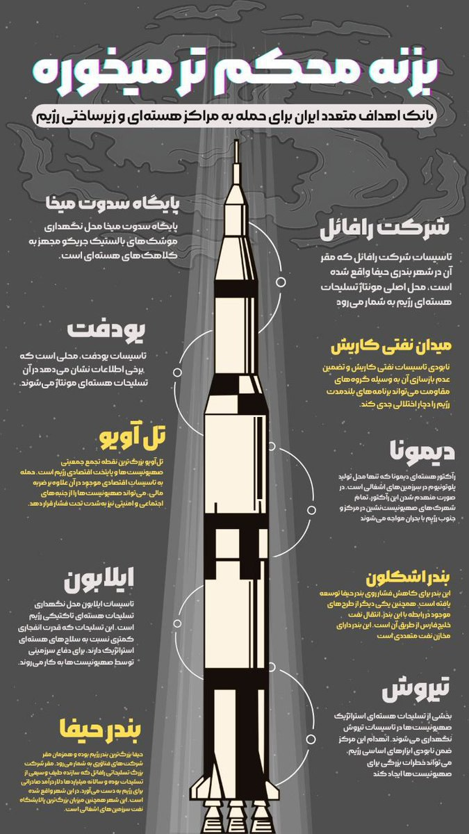 اینفوگرافیک/بانک اهداف موشکی ایران در صورت خطای استراتژیک اسرائیل