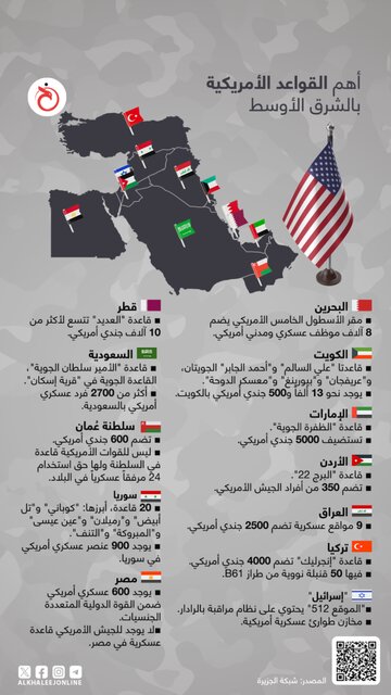 هزینههای هنگفت استقرار آمریکا در منطقه، عامل مناقشات در کنگره