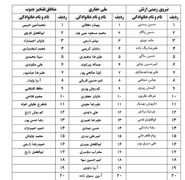 لیگ برتر وزنه‌برداری تیم می‌خواهد!