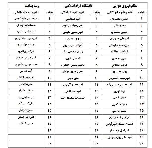 لیگ برتر وزنه‌برداری تیم می‌خواهد!