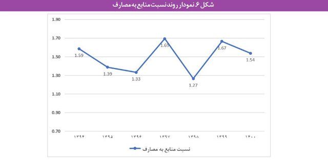 مشکلات «بازنشستگی» در ایران و بحران صندوقهای بیمهای/ چند سیاست برای پایداری مالی صندوقها