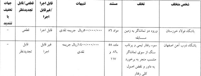 محمد نوازی یک جلسه محروم شد