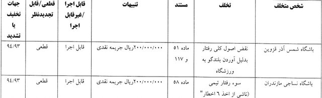 محمد نوازی یک جلسه محروم شد