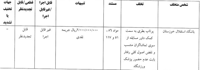 شکایت استقلال از پرسپولیس نزد استیناف رفت/ اخطار جدی به ملوان و استقلال خوزستان