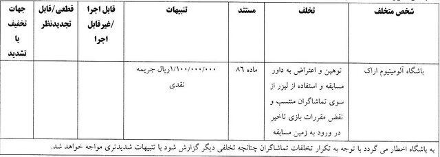 شکایت استقلال از پرسپولیس نزد استیناف رفت/ اخطار جدی به ملوان و استقلال خوزستان