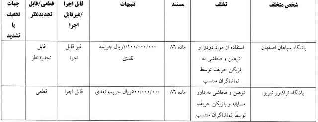 شکایت استقلال از پرسپولیس نزد استیناف رفت/ اخطار جدی به ملوان و استقلال خوزستان