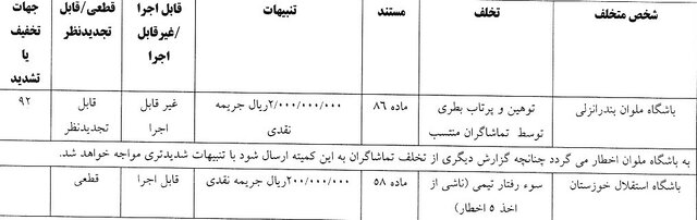 شکایت استقلال از پرسپولیس نزد استیناف رفت/ اخطار جدی به ملوان و استقلال خوزستان