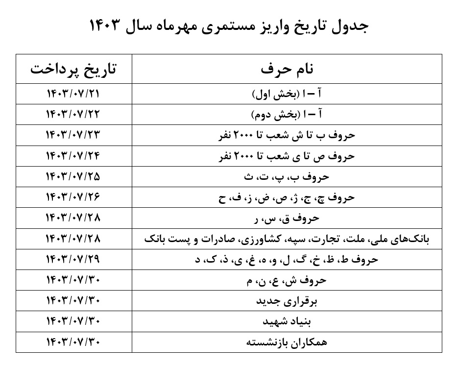 زمان‌بندی پرداخت حقوق مهر ماه بازنشستگان + جدول