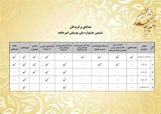 اعلام برگزیدگان نهایی ششمین جشنواره ملی موسیقی امیرجاهد