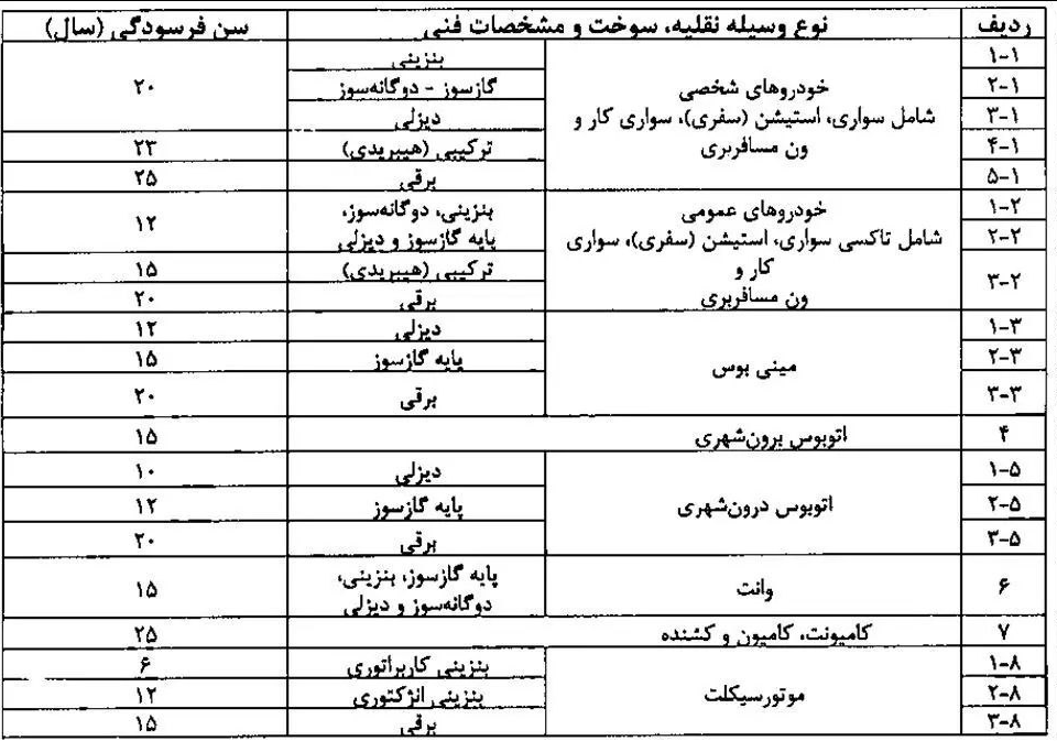 نرخ تحقق نوسازی خودرو و موتورسیکلت زیر ۲ درصد