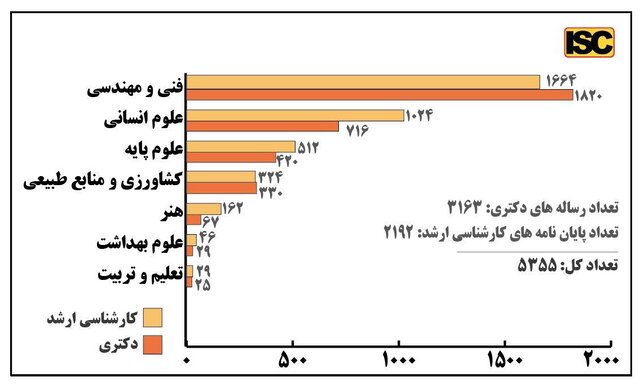 راه‌اندازی «نظام ایده‌ها و نیازها»، به‌عنوان حلقه واسط بین محققان و نیازهای جامعه